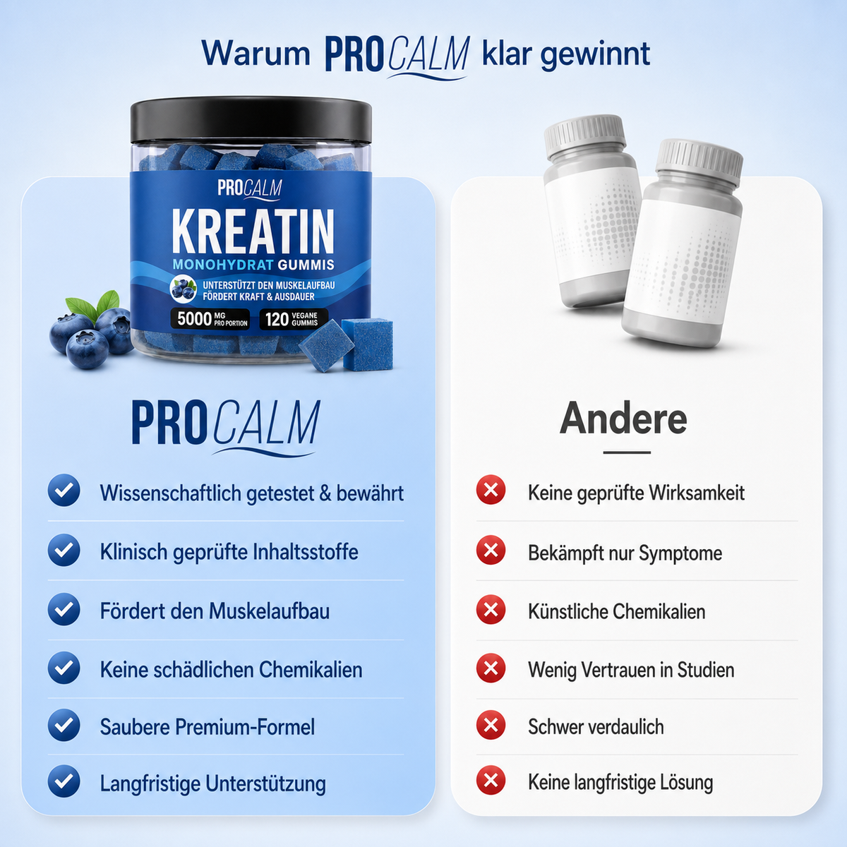 ProCalm Kreatin-Gummis